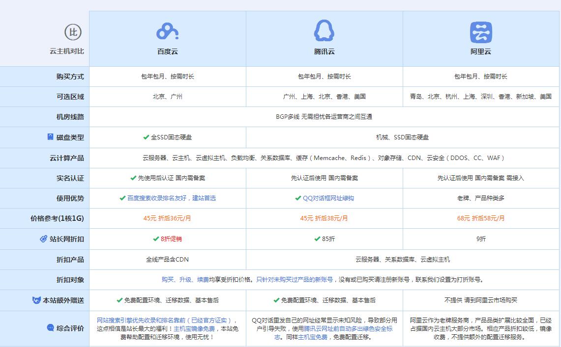 莱芜云主机代理对比.jpg